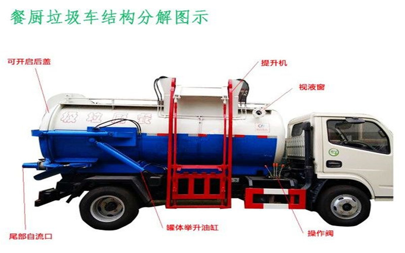 東風(fēng)餐廚垃圾車機構(gòu)分解圖