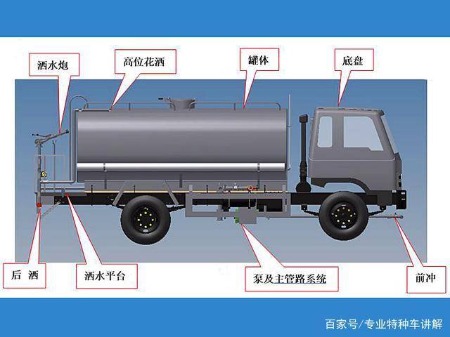湖北程力灑水車構(gòu)造，工作原理和注意事項(xiàng)